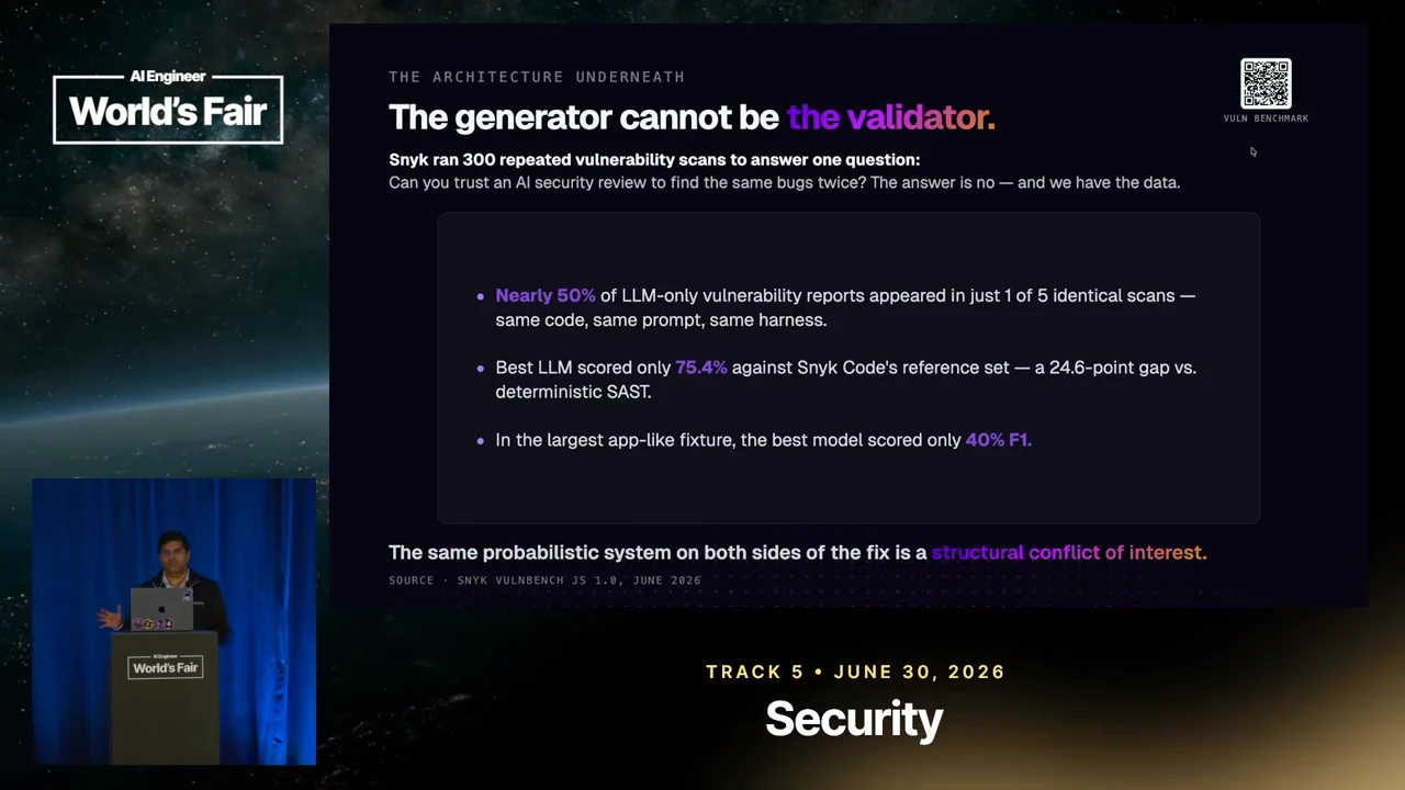 Benchmark slide reports nearly 50% of vulnerability reports appearing in only one of five identical scans, a best score of 75.4% against Snyk Code's reference set, and 40% F1 in the largest app-like fixture.