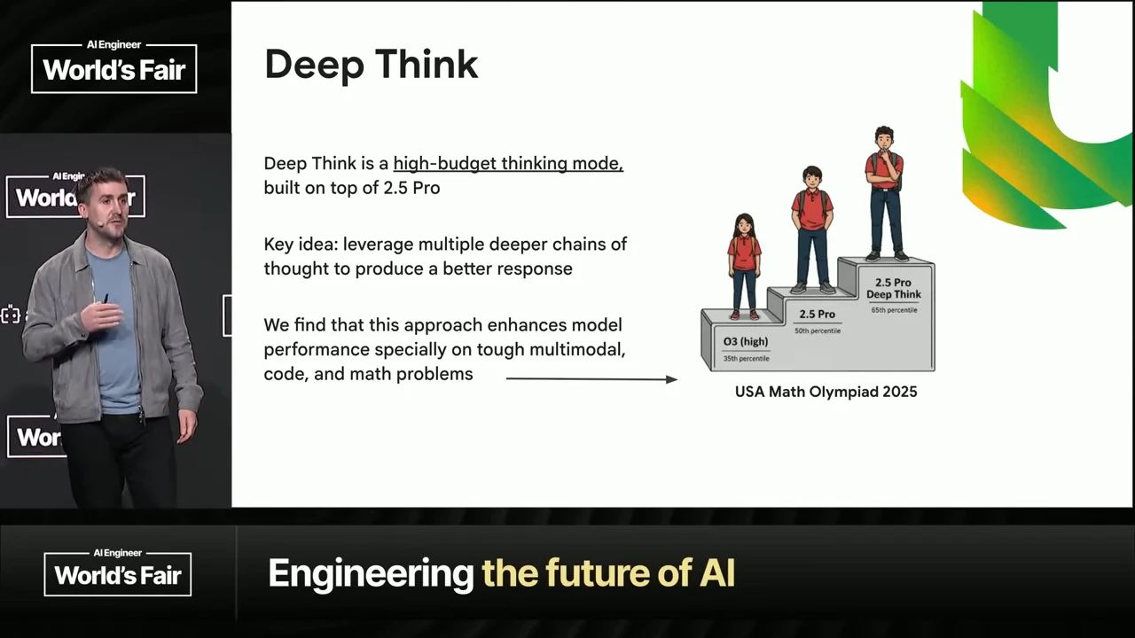 Deep Think slide describes a high-budget thinking mode built on 2.5 Pro and multiple deeper chains of thought, beside a podium comparing o3 (high), 2.5 Pro, and 2.5 Pro Deep Think.