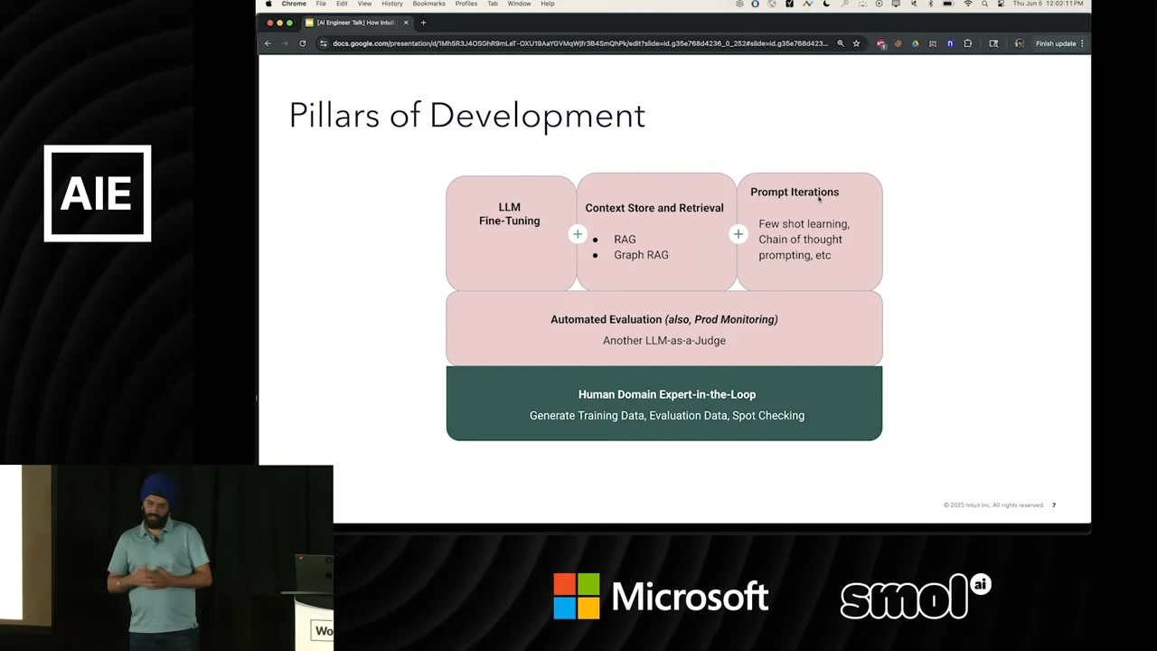 Pillars of Development diagram with LLM fine-tuning, context store and retrieval, and prompt iterations above automated evaluation and a green Human Domain Expert-in-the-Loop foundation.