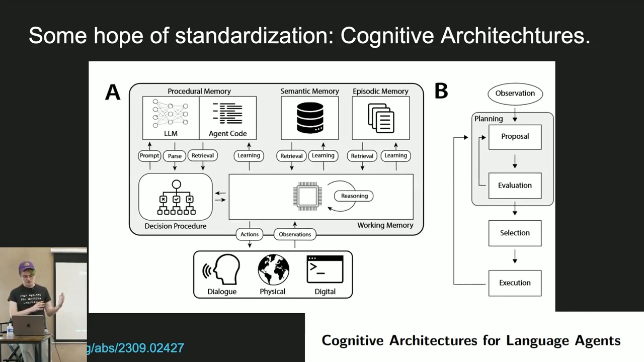 Cognitive Architectures for Language Agents diagram showing procedural, semantic, episodic, and working memory beside an observation, planning, selection, and execution flow.