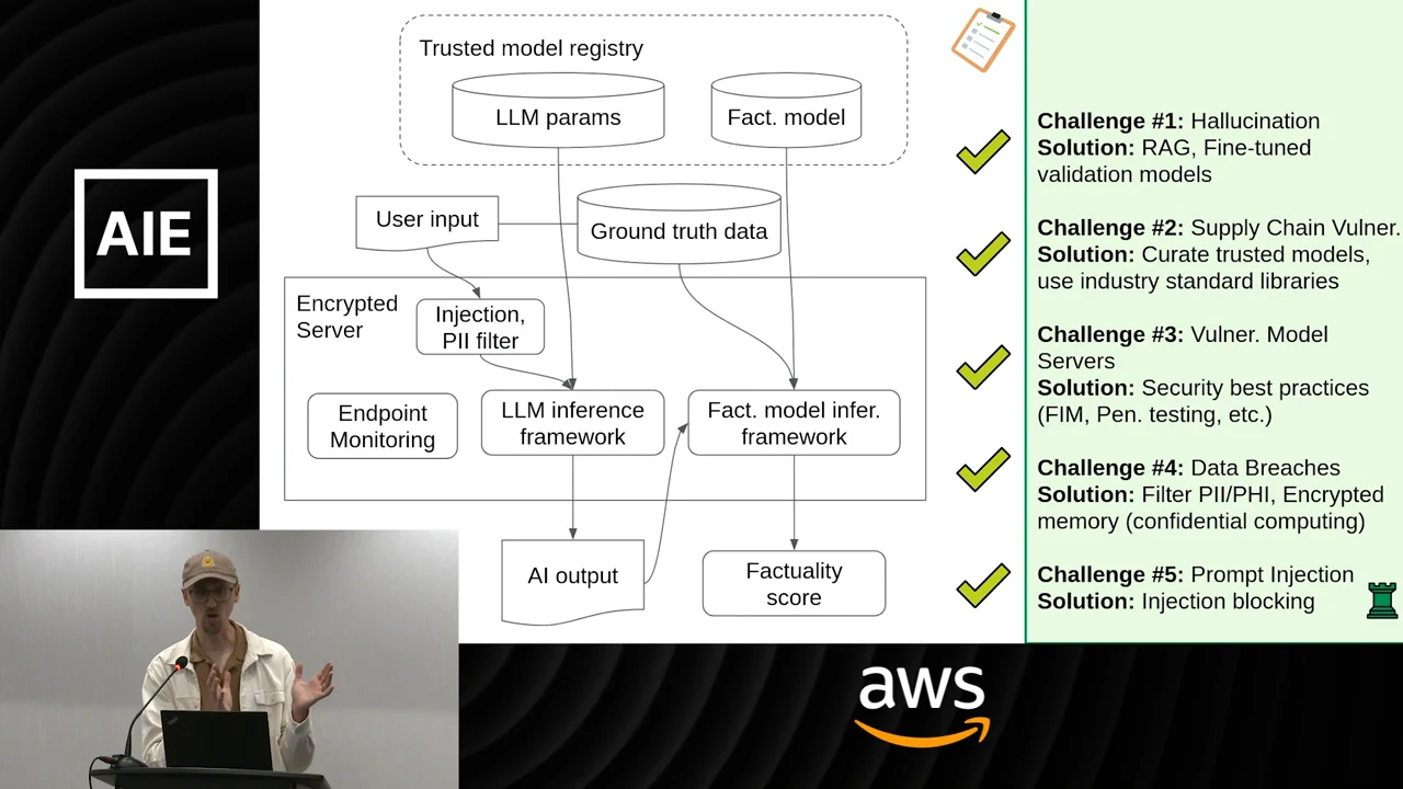 Architecture diagram shows a trusted model registry, ground-truth data, an encrypted server, an injection and PII filter, endpoint monitoring, and factuality scoring. All five challenges have green checks.