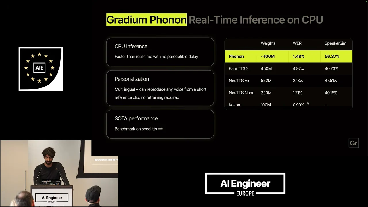 “Gradium Phonon Real-Time Inference on CPU” slide with CPU inference, personalization and performance boxes beside a table highlighting Phonon.