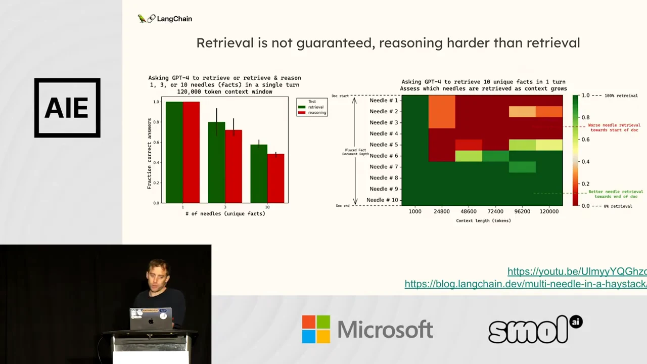 Slide titled “Retrieval is not guaranteed, reasoning harder than retrieval,” with grouped green and red bars and a retrieval heatmap.