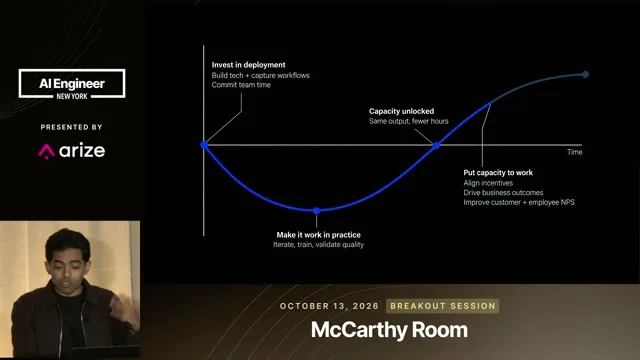 Candidate during the discussion of capacity and P&L impact on the J curve; pixels not supplied for review.