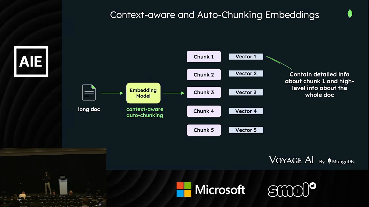 A long document feeds an embedding model that outputs five chunk-vector pairs. An annotation says a vector contains detailed information about its chunk and high-level information about the whole document.