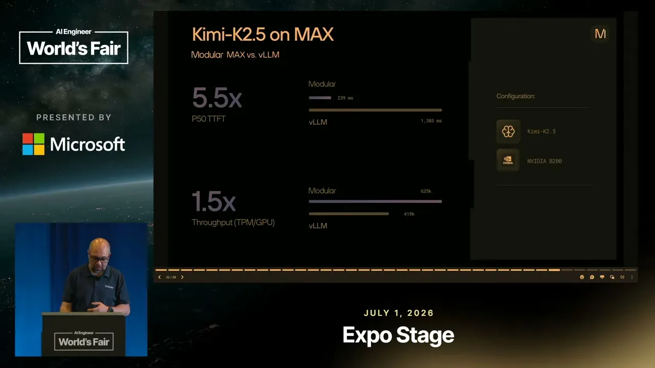 The Kimi K2.5 slide separates the 5.5× P50 TTFT result from 1.5× throughput (TPM/GPU), with vLLM as the comparison and NVIDIA B200 in the configuration.