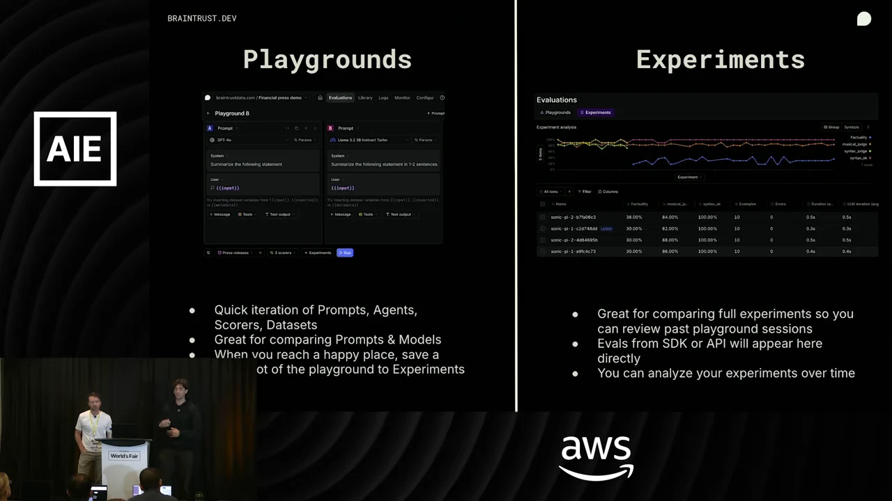 Two-column slide comparing Playgrounds and Experiments, with interface screenshots and bullets about iteration, saved work and historical analysis.