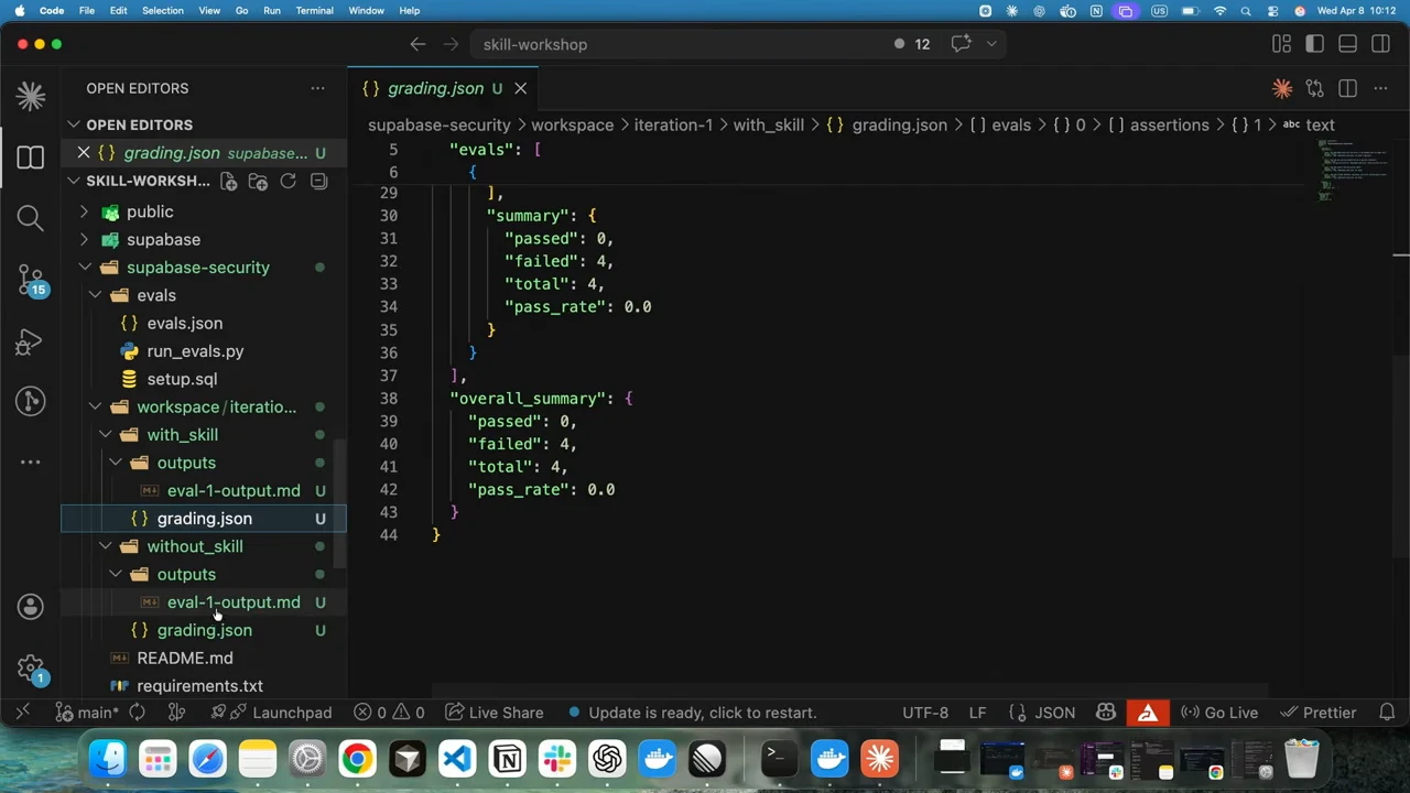 VS Code displaying with_skill/grading.json with summary and overall_summary values of passed 0, failed 4, total 4, and pass_rate 0.0.