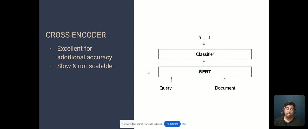 Query and document feed a shared BERT model, followed by a classifier producing 0 to 1. Bullets say excellent for additional accuracy and slow and not scalable.