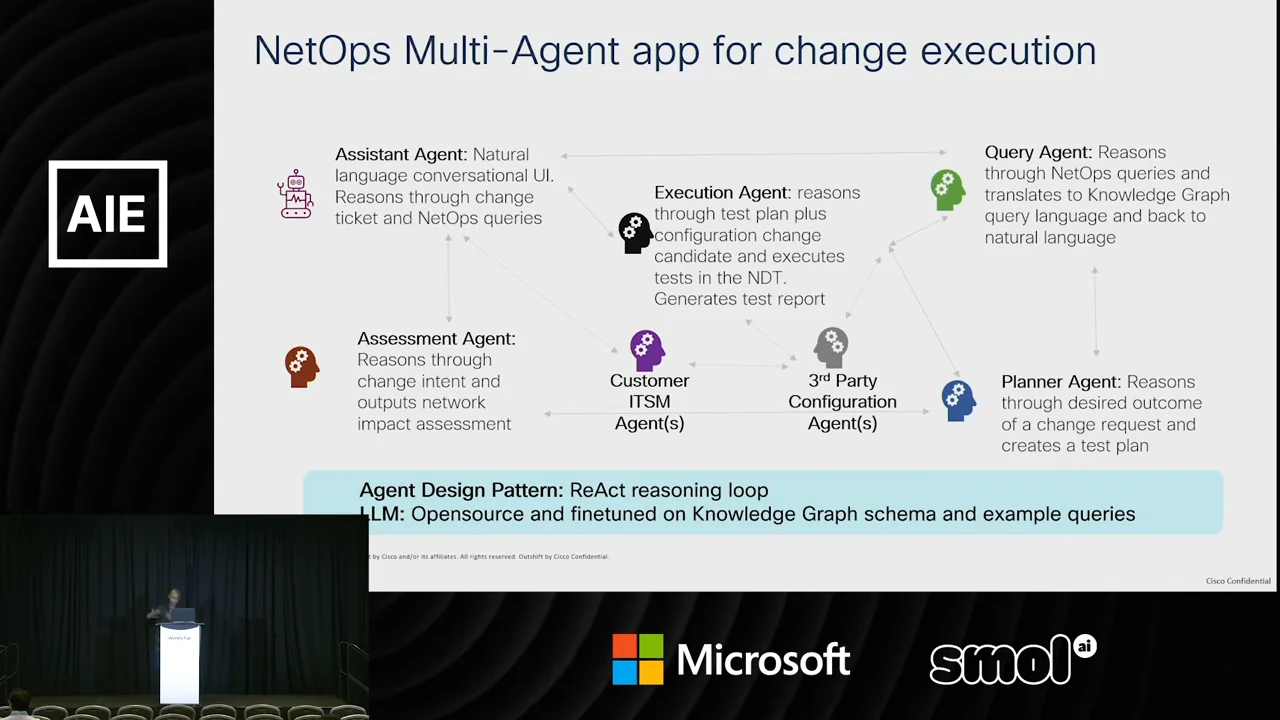 Connected assistant, assessment, execution, query, and planner agents alongside customer ITSM and third-party configuration agents. A bottom banner describes ReAct reasoning and an open-source LLM fine-tuned on knowledge graph schema and example queries.
