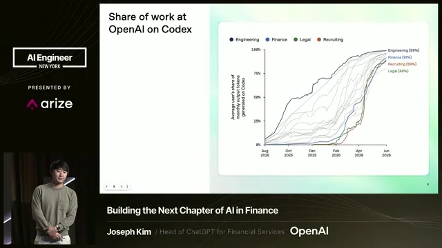 Recording frame at 5:29: The Codex adoption curve and the capability overhang