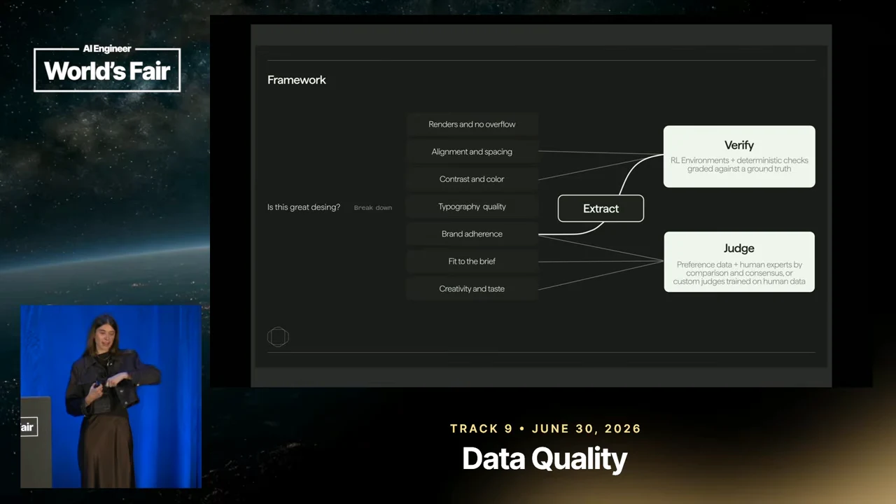 Framework diagram listing design criteria, with connecting lines to Verify and Judge boxes and an Extract box on the route from brand adherence toward Verify.