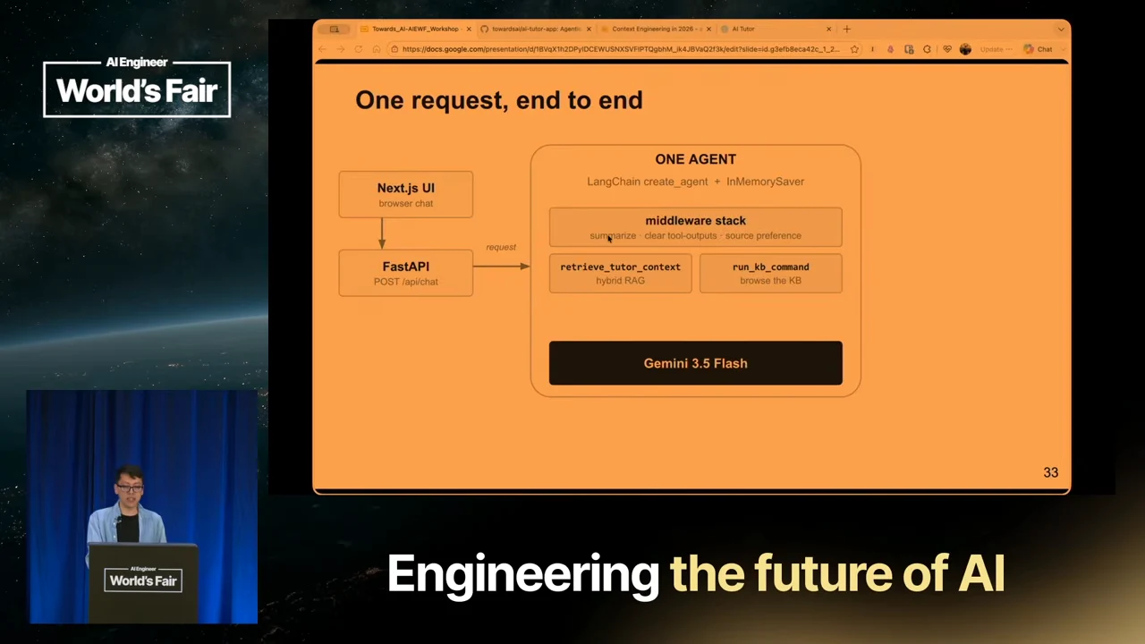 “One request, end to end” diagram shows Next.js UI feeding FastAPI and an agent containing middleware, retrieval and knowledge-base browsing tools, and Gemini 3.5 Flash.