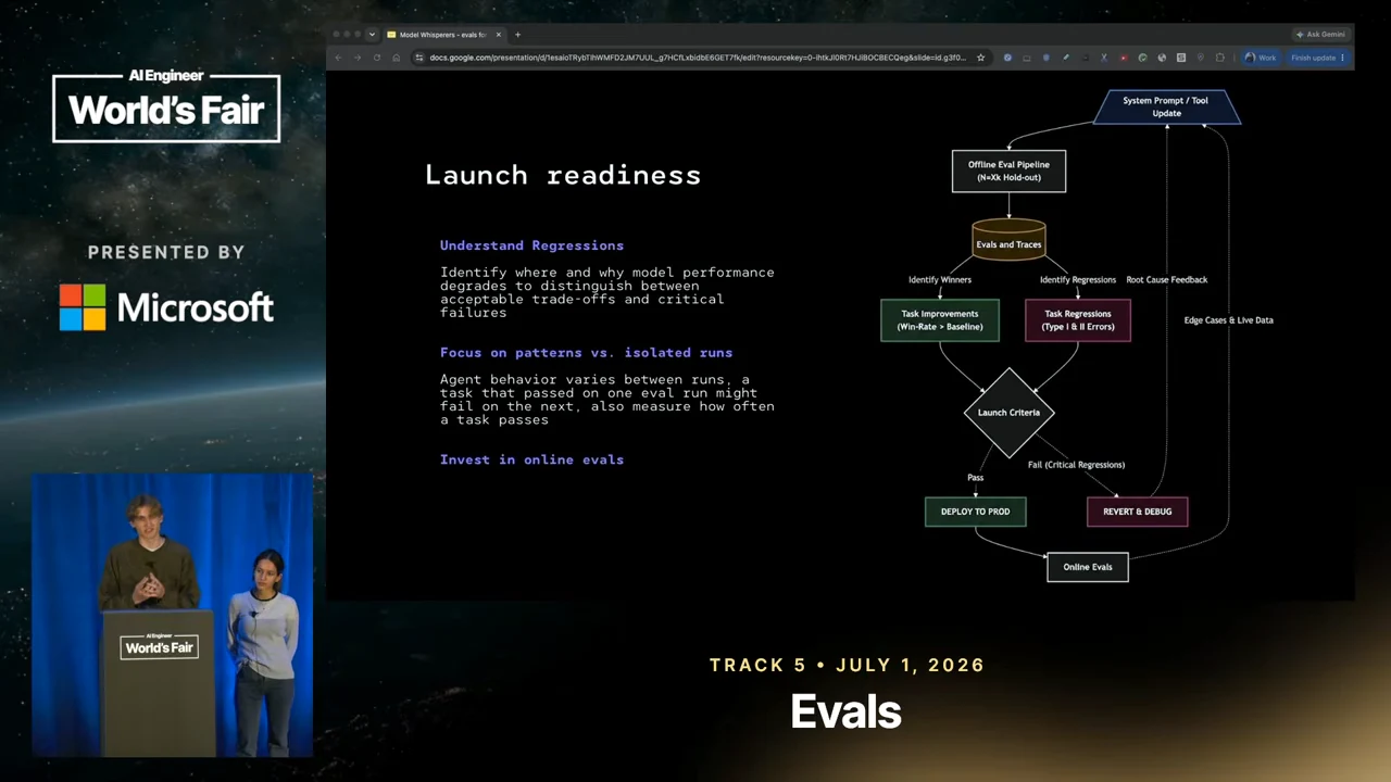 Black “Launch readiness” slide with guidance on regressions, patterns versus isolated runs, and online evals beside a flowchart linking evaluation, launch criteria, deployment, and debugging.