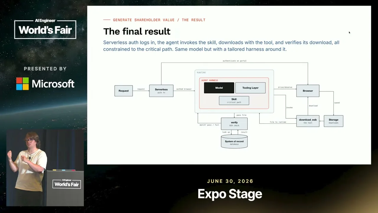Selected presentation frame from Why 99% Accurate Browser Agents Still Fail — Derek Meegan, Browserbase at 947 seconds