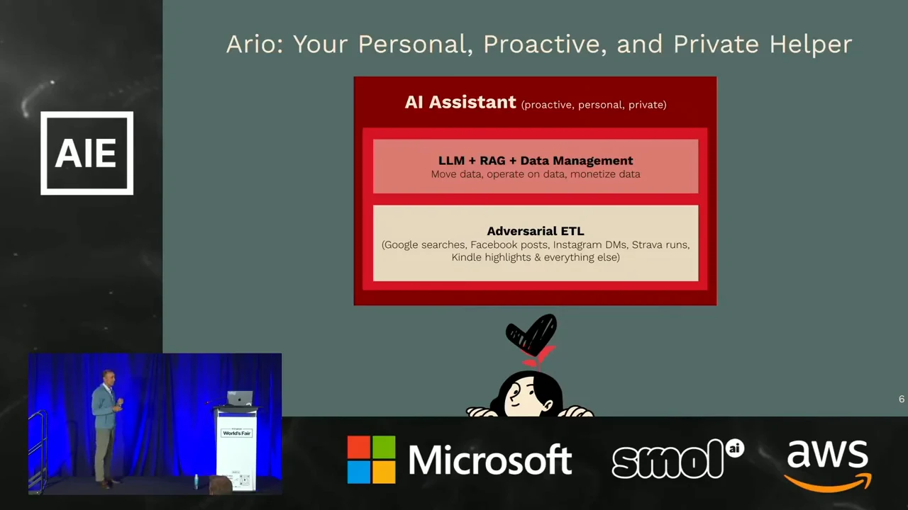 Diagram titled “Ario: Your Personal, Proactive, and Private Helper,” with an AI Assistant box containing LLM, RAG, and Data Management above Adversarial ETL.