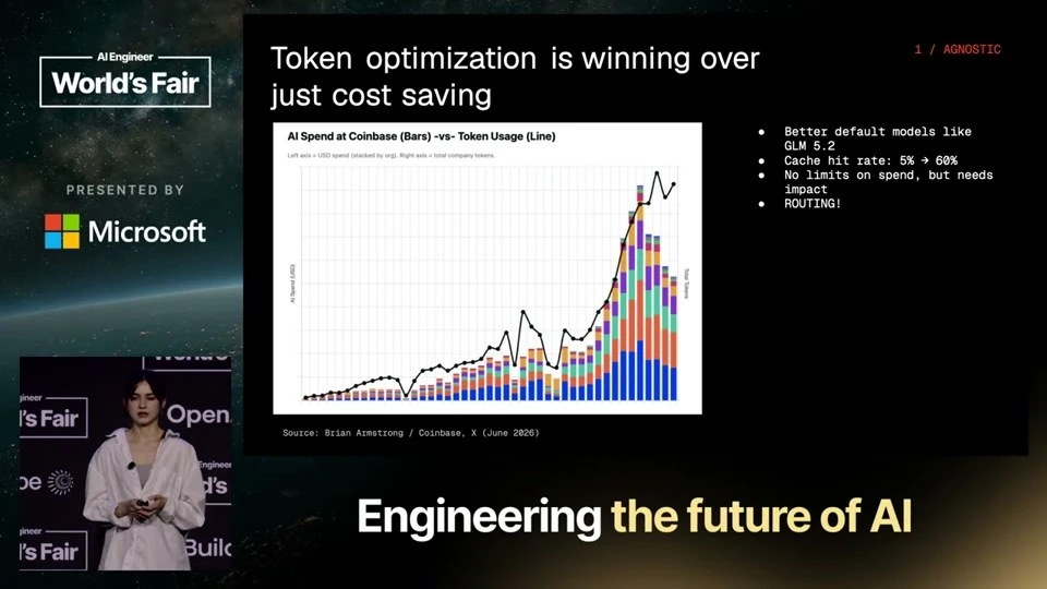 Source frame: Fit existing workflows, then change the economics