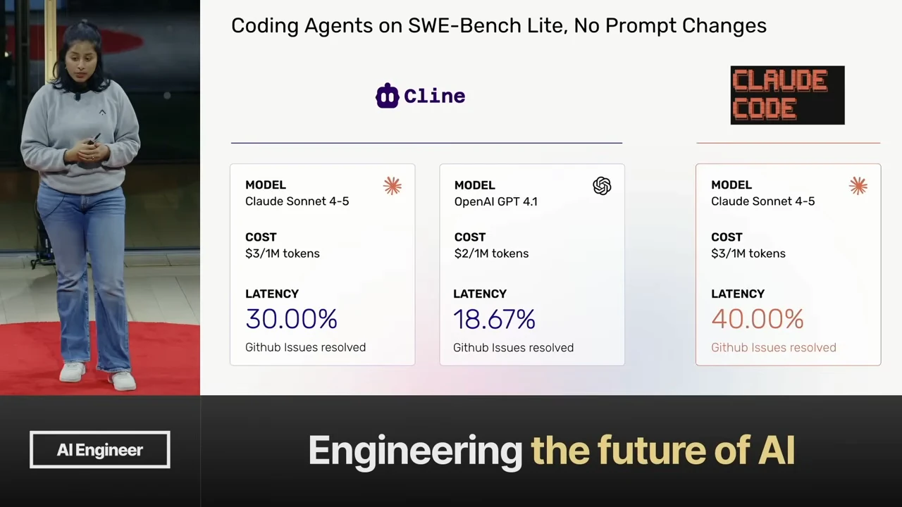 Baseline slide showing Cline results of 30.00% and 18.67%, and Claude Code at 40.00%, each labeled GitHub issues resolved.