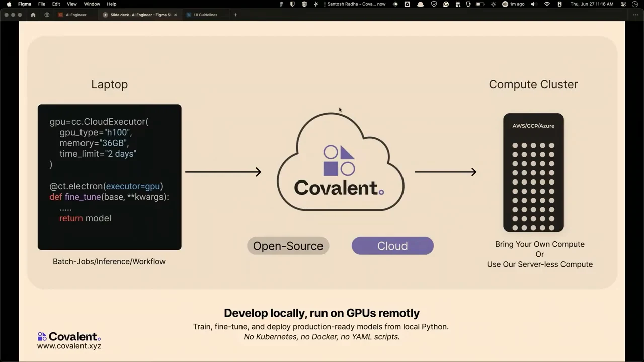 Diagram connecting laptop Python code through Covalent to a compute cluster, with open-source and cloud options.