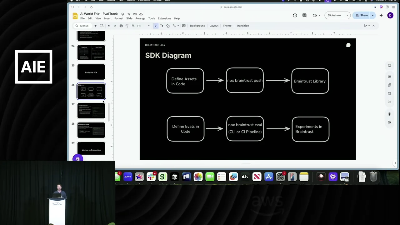SDK Diagram slide in Google Slides showing two arrow-linked paths, from assets in code to the Braintrust Library and from evals in code to experiments in Braintrust.
