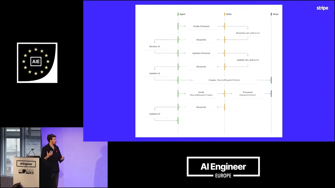 Sequence diagram with Agent, Seller, and Stripe columns, showing checkout creation and updates, responses, SharedPaymentToken creation, and payment processing.