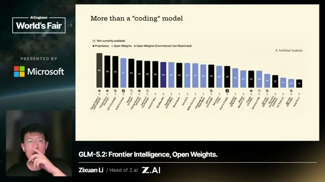 Selected presentation frame from GLM-5.2: Open Weights, Near-Frontier Intelligence — Zixuan Li, Z.ai at 359 seconds