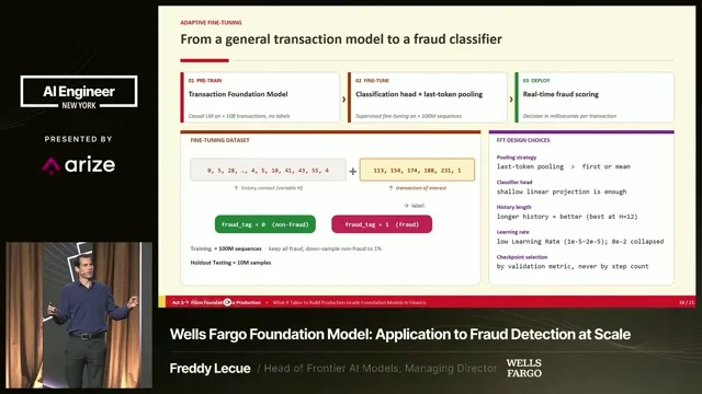 Pre-training a transaction representation is followed by fine-tuning a fraud-classification head.
