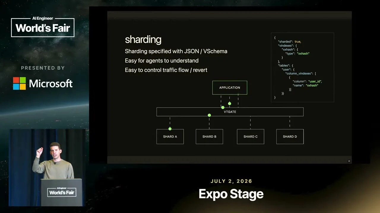 Selected presentation frame from Move Fast and Don't Break Things: Scaling Databases for the AI Era — PlanetScale at 785 seconds