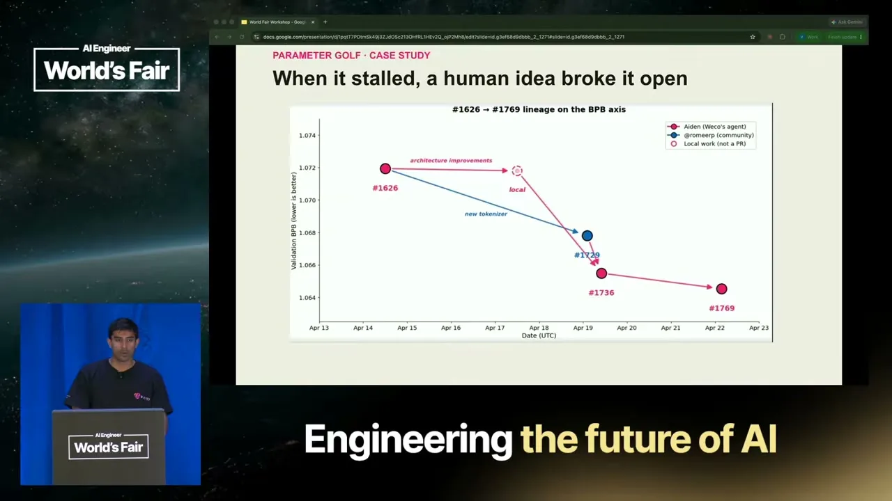 The chart links Aiden’s pink run to the blue community tokenizer and the later lower-BPB results, making the plateau and subsequent improvement comparable across dates.