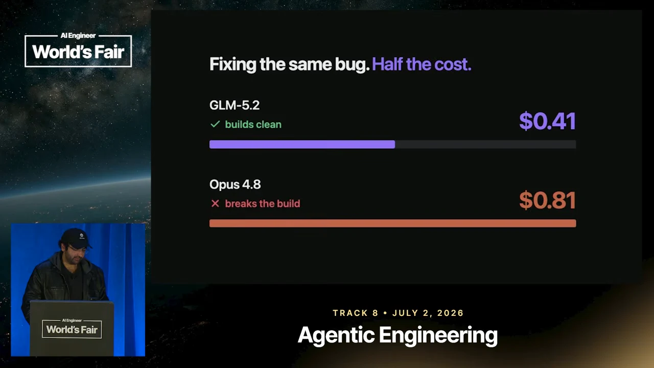 Slide titled “Fixing the same bug. Half the cost.” Purple GLM-5.2 bar reads $0.41 and “builds clean”; orange Opus 4.8 bar reads $0.81 and “breaks the build.”