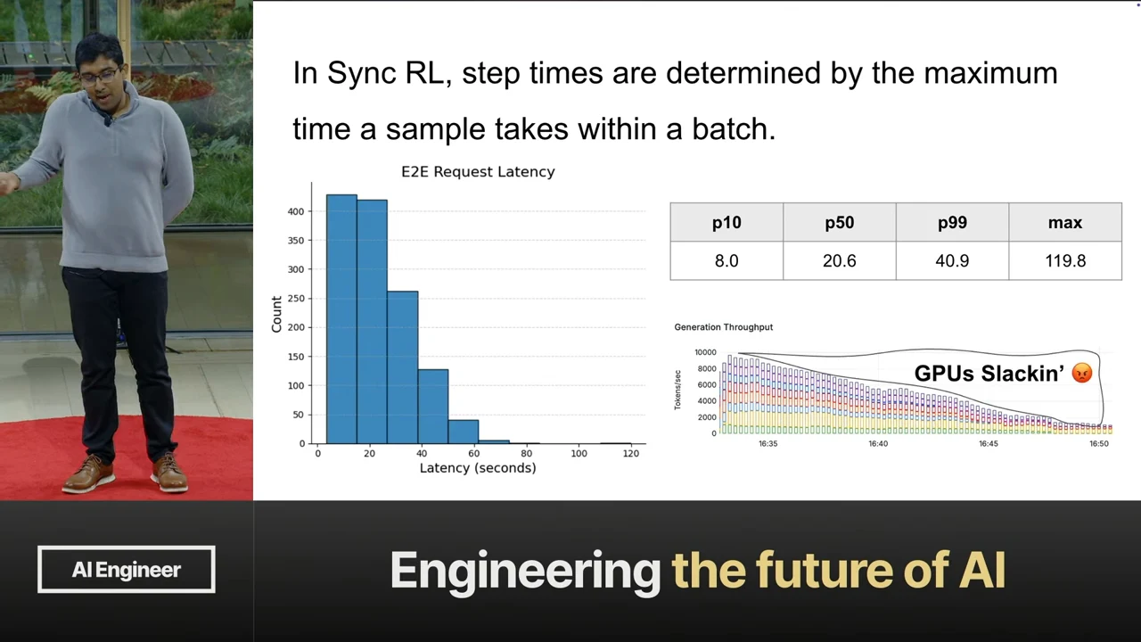 Slide with a request-latency histogram, a percentile table, and a declining generation-throughput chart annotated “GPUs Slackin’.”