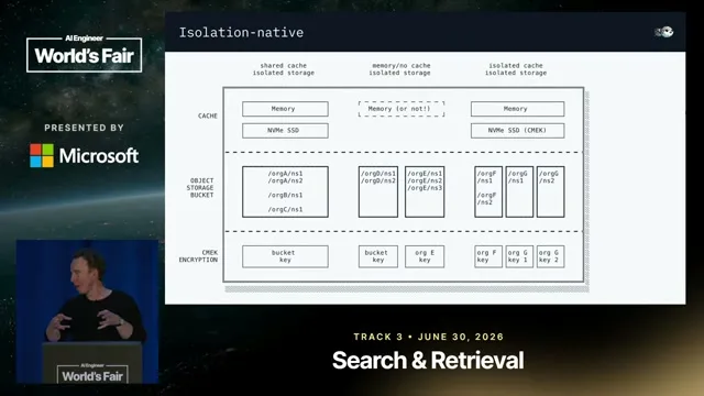 Selected presentation frame from Connect AI to Billions of Legal Documents — Simon Eskildsen, turbopuffer & Jacob Lauritzen, Legora at 660 seconds