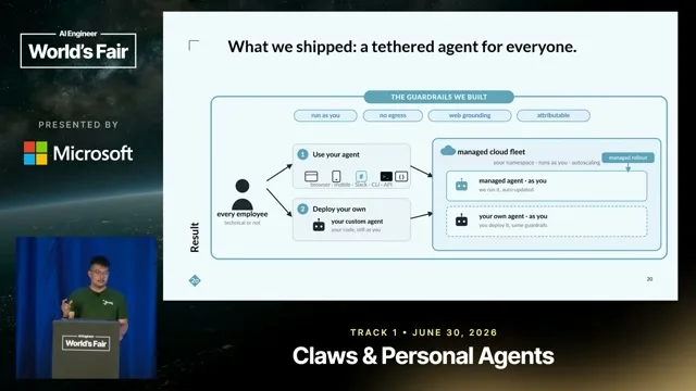 Selected presentation frame from Tethered: Our Agents Are Us — Shu Fang, Two Sigma at 853 seconds