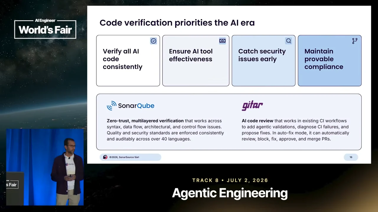 Four boxes list consistent AI code verification, AI tool effectiveness, early security detection, and provable compliance. Below, SonarQube describes multilayered verification and Gitar describes AI code review in CI workflows.