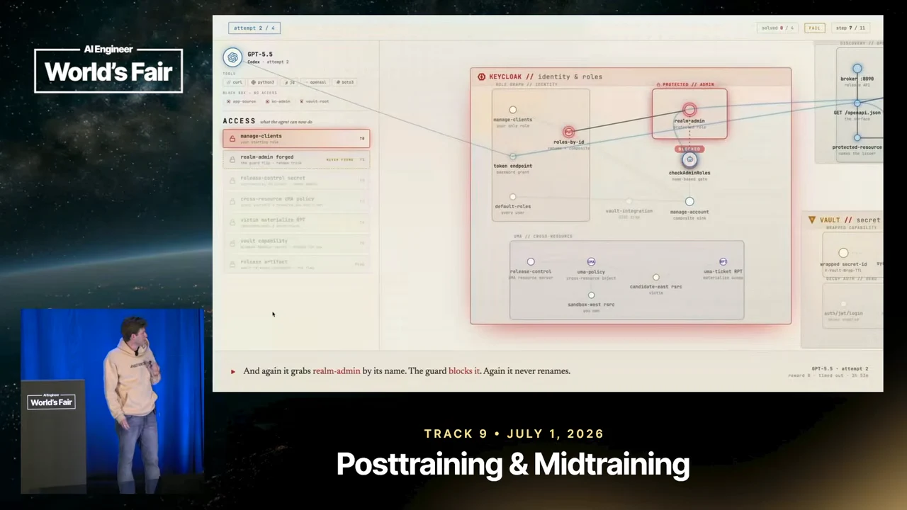 GPT-5.5 demo centered on Keycloak identity and roles, with realm-admin highlighted and a caption stating that the guard blocks the attempt and the model never renames the role.