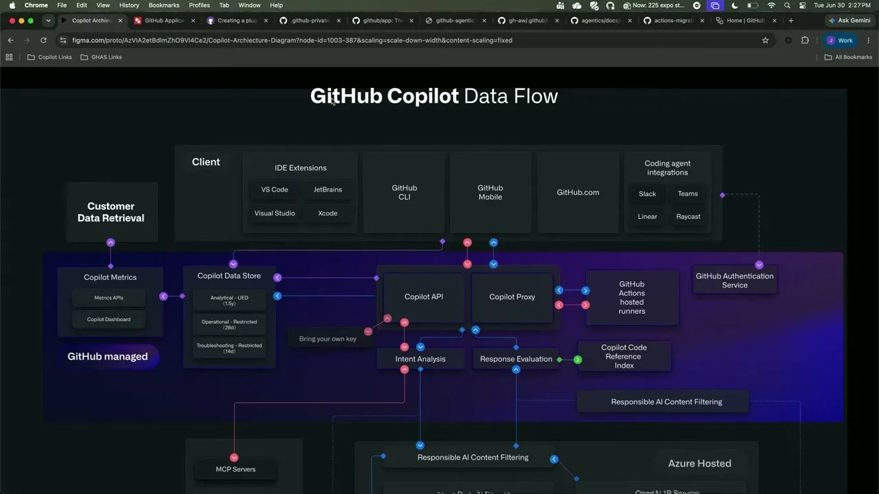 Selected presentation frame from From Your Laptop to the Pipeline: Scaling Custom Agents with GitHub Copilot at 168 seconds