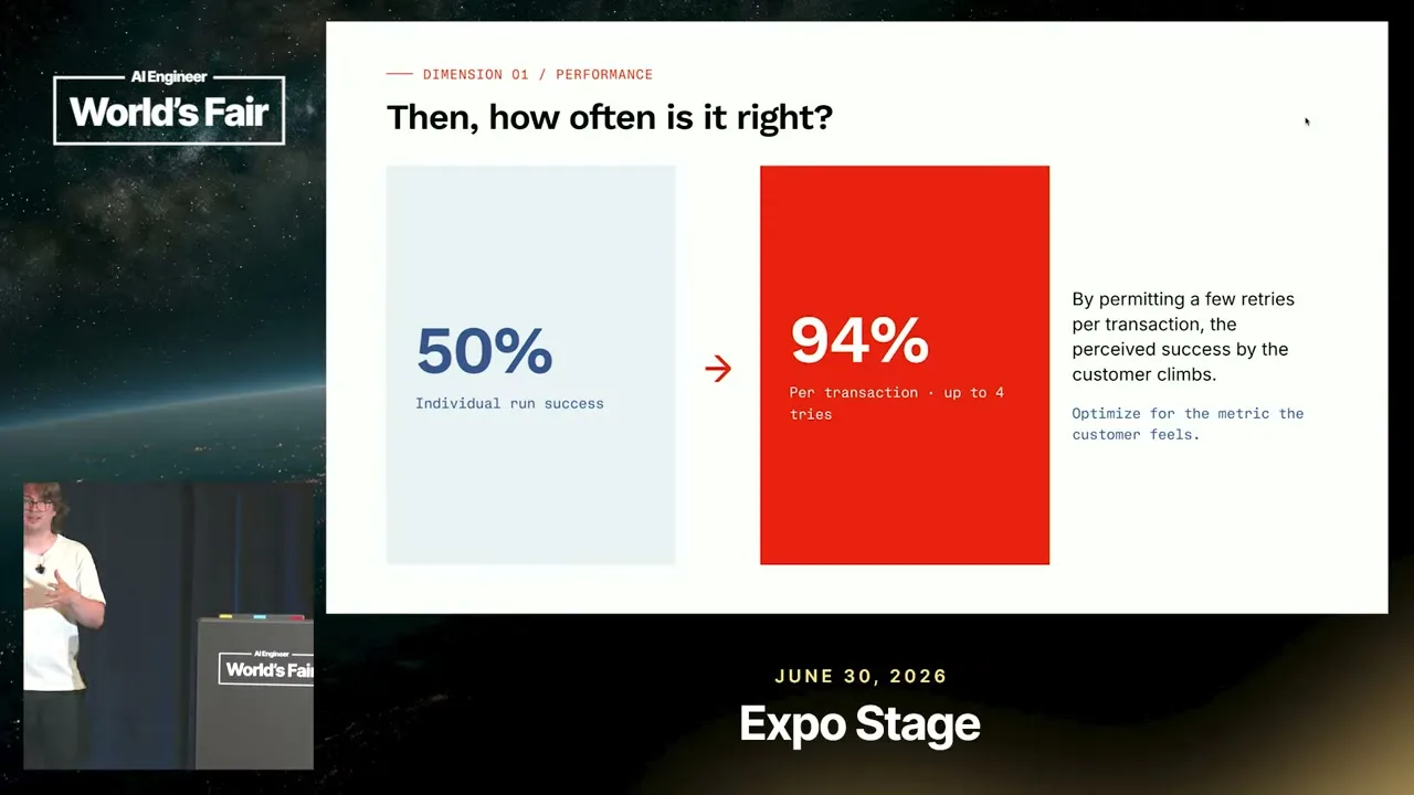 Selected presentation frame from Why 99% Accurate Browser Agents Still Fail — Derek Meegan, Browserbase at 550 seconds