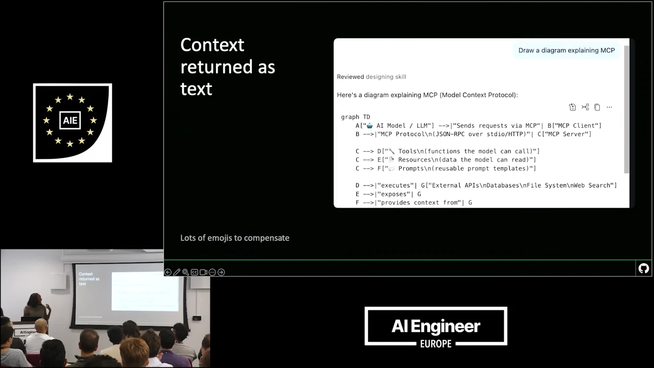 Slide labeled Context returned as text, with a chat screenshot showing a diagram request and a response containing diagram source text.