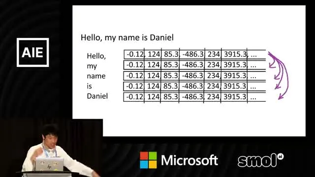 Token identifiers select rows in a learned embedding matrix.