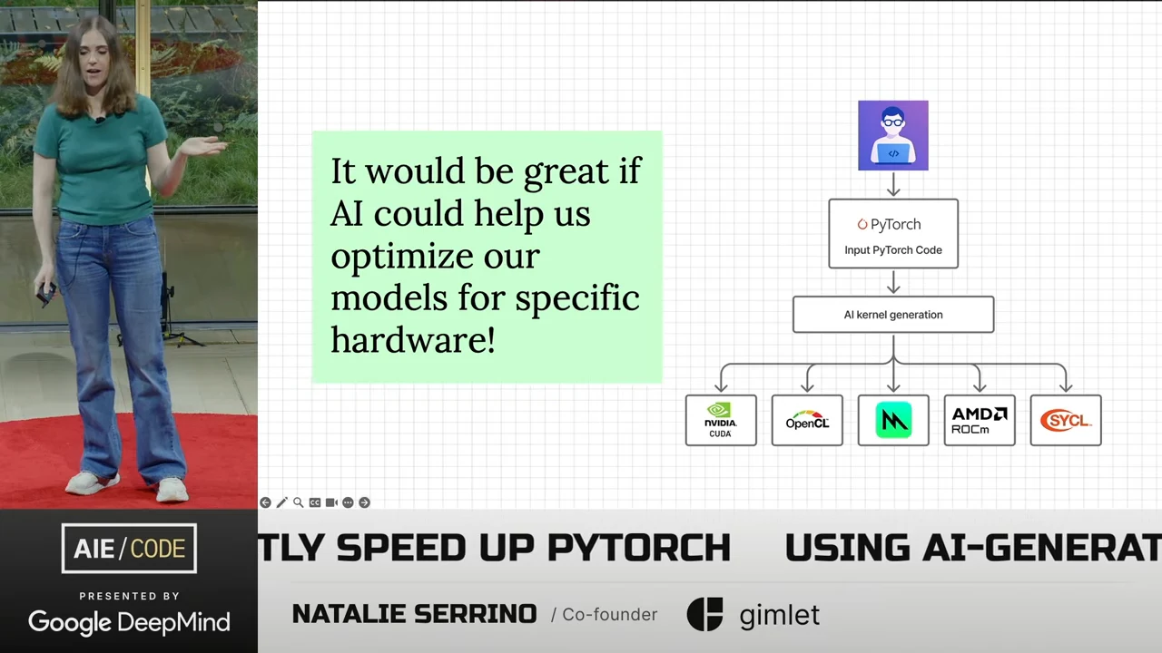 Diagram flows from Input PyTorch Code through AI kernel generation to CUDA, OpenCL, Metal, AMD ROCm and SYCL logos.
