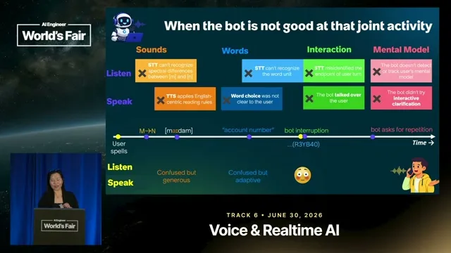 Selected presentation frame from "My name is... my name is...": A Linguistic Map for Voice Agents — Midam Kim, ServiceNow at 382 seconds