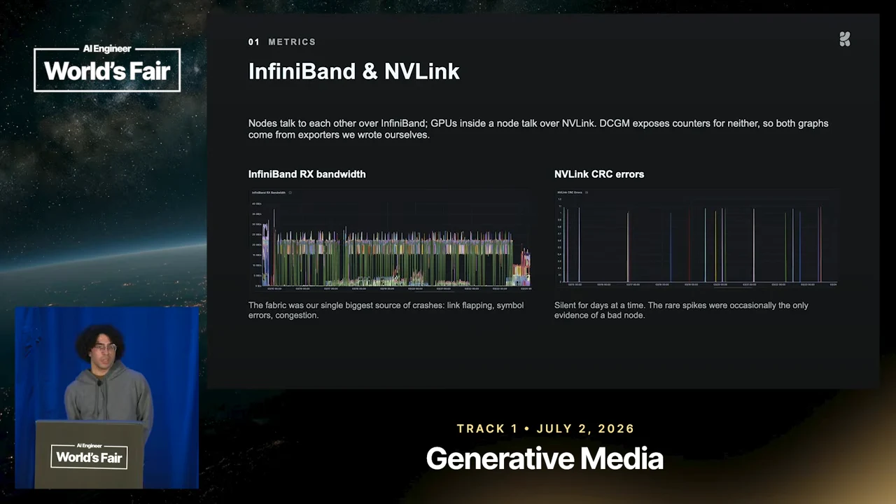 Slide titled “InfiniBand & NVLink” shows a dense InfiniBand RX bandwidth time series beside an NVLink CRC error chart with isolated spikes.