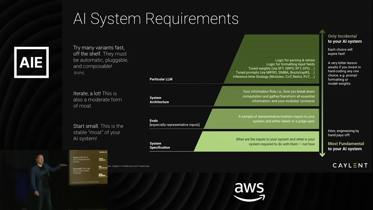 Four green tiers labeled System Specification, Evals, System Architecture, and Particular LLM, with an arrow distinguishing fundamental requirements from incidental choices.