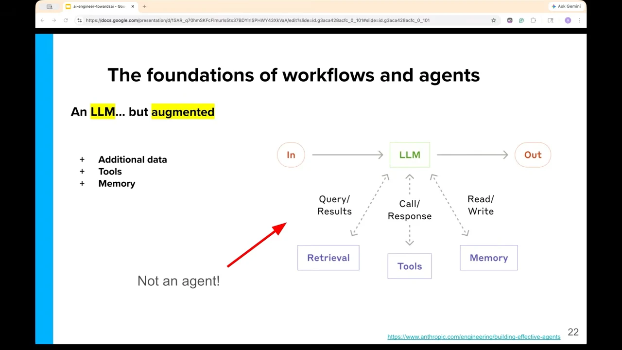 Input flows through an LLM to output. Retrieval, tools, and memory connect below it, with a red arrow labeled “Not an agent!”