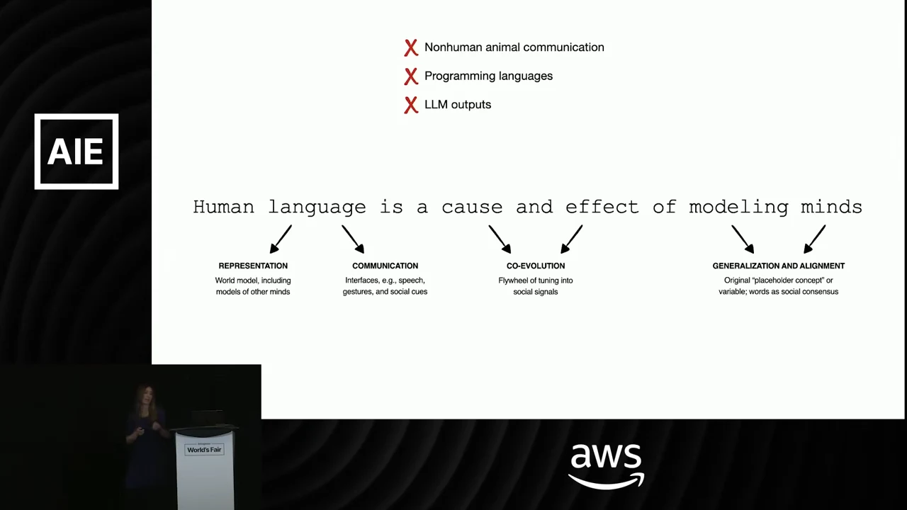 A statement linking human language to modeling minds points to four explanatory groups. Red crosses mark nonhuman animal communication, programming languages, and LLM outputs above it.