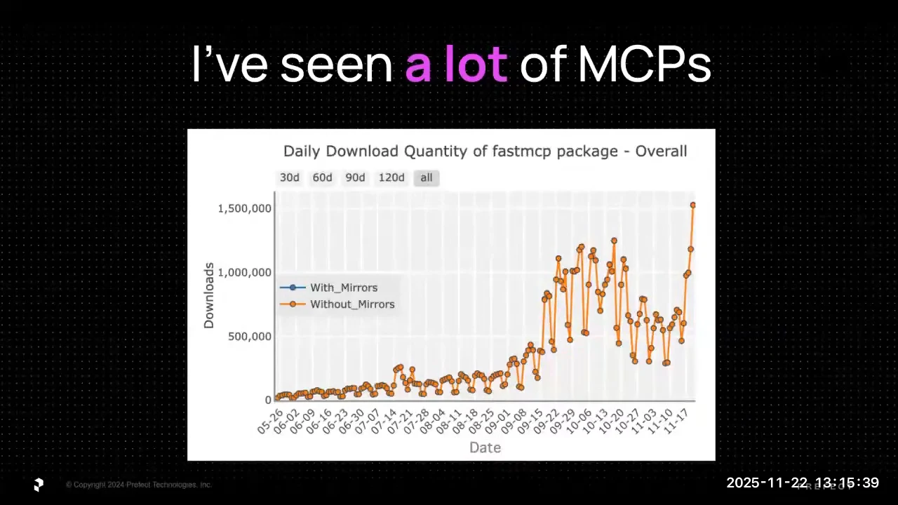 Slide with a FastMCP daily-download line chart showing growth and large spikes toward the right.