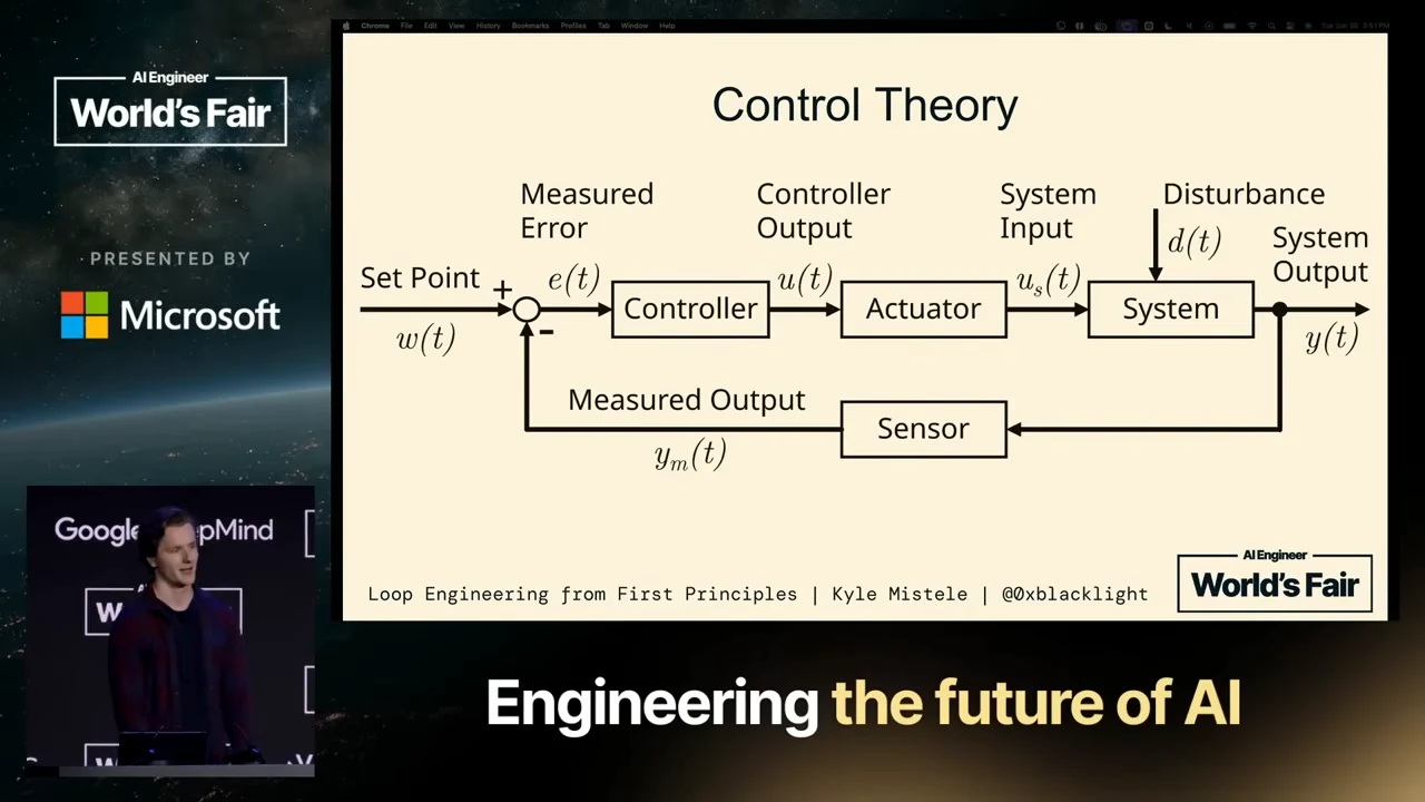 Control Theory diagram showing a set point entering an error junction, followed by Controller, Actuator and System, with a disturbance input and a Sensor feeding measured output back.