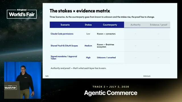 Selected presentation frame from Your Agent Just Authorized What?! — Jay Mok & Ben Coumes, Paypal at 302 seconds