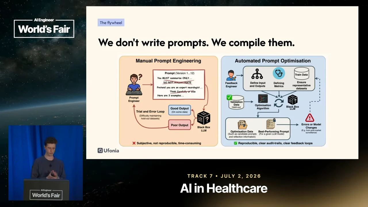 Slide titled “We don't write prompts. We compile them.” compares an orange manual trial-and-error diagram with a blue automated workflow using metrics, datasets, an optimisation algorithm and feedback loops.