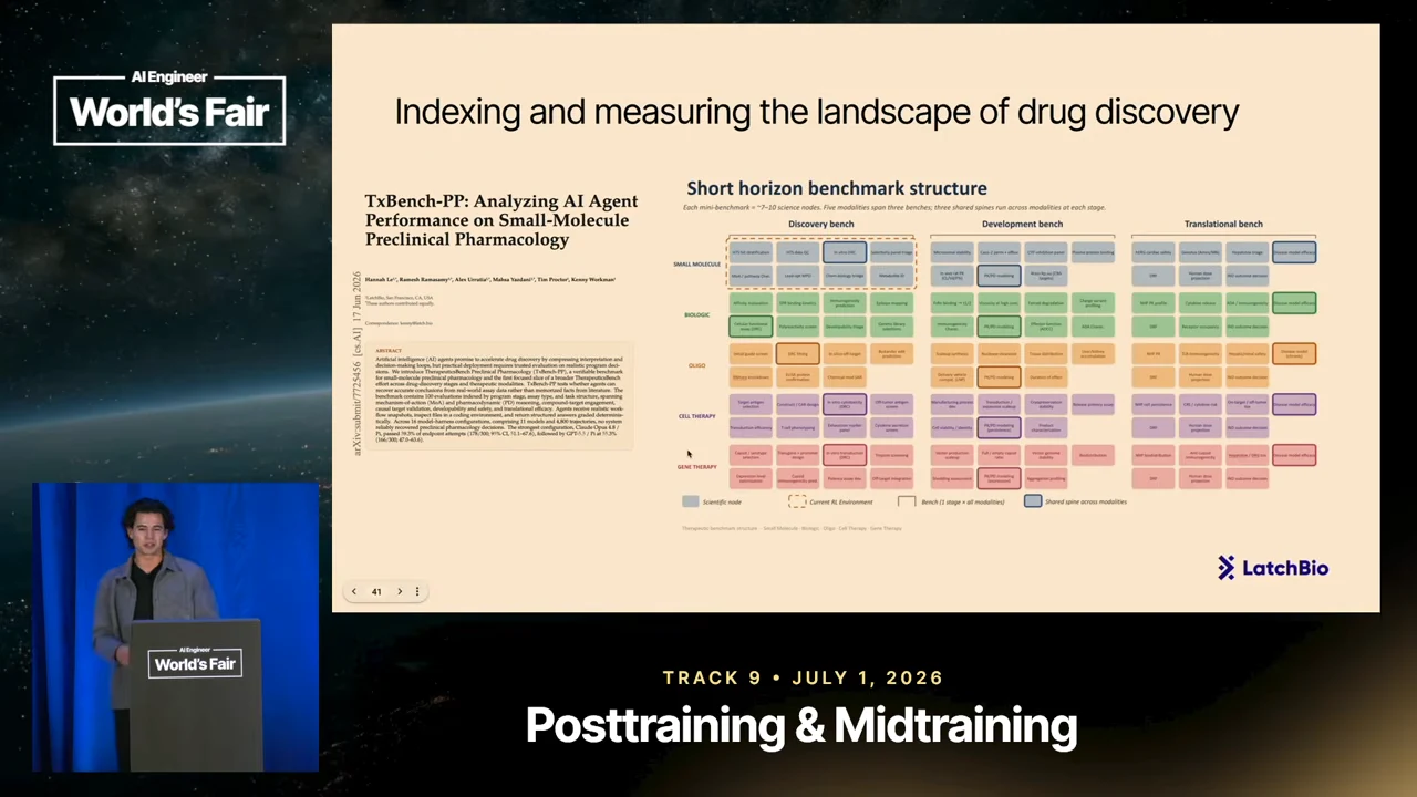 Slide titled “Indexing and measuring the landscape of drug discovery” places a TxBench-PP paper beside a colored short-horizon benchmark grid grouped into discovery, development, and translational benches.